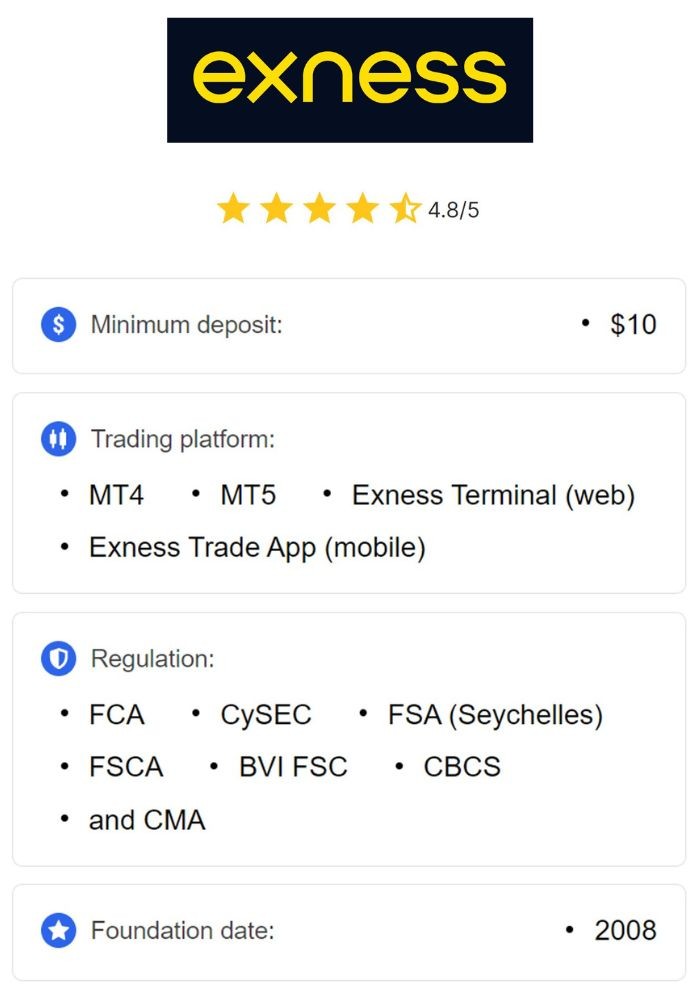 Exploring the Benefits of Exness Backcom Exploring the Benefits of Exness Backcom